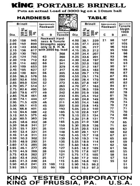 15n hardness test|hardness test weight chart.